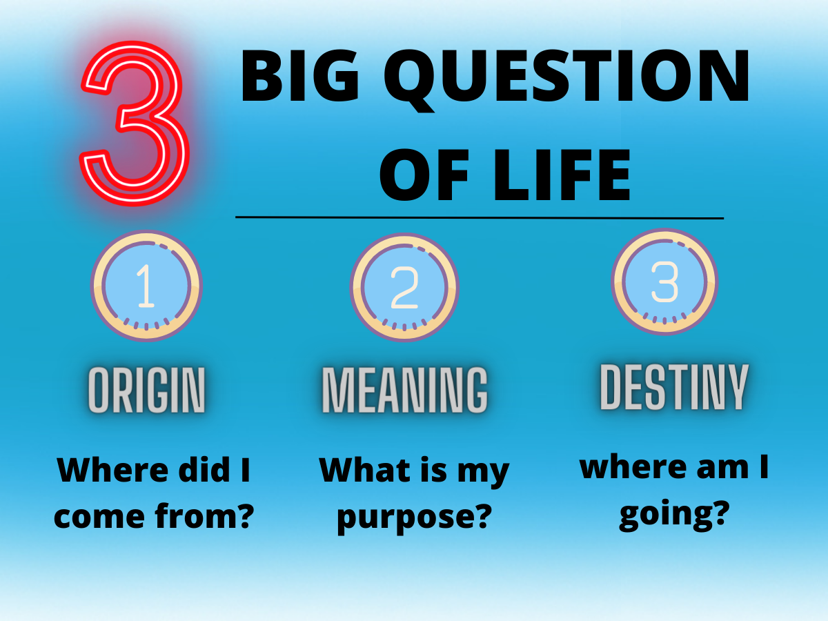 The four big questions of life: where did we come from, how should we live, what is the purpose of life, where is mankind heading
